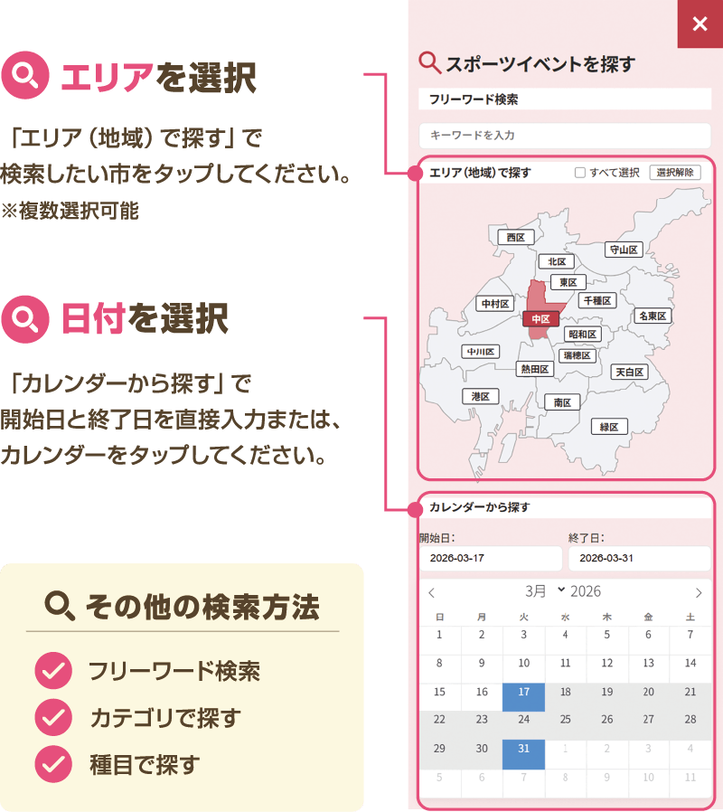 イベント情報の検索方法を示した図解
・エリアを選択
「エリア(地域)で探す」で検索したい市をタップしてください。※複数選択可能
・日付を選択
「カレンダーから探す」で開始日と終了日を直接入力または、 カレンダーをタップしてください。
・その他の検索方法としてフリーワード検索、カテゴリで探す、種目で探すことが可能